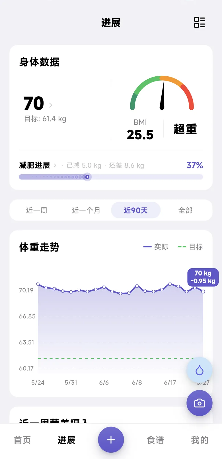 吃有数进展页：体重、BMI 与近 90 天走势
