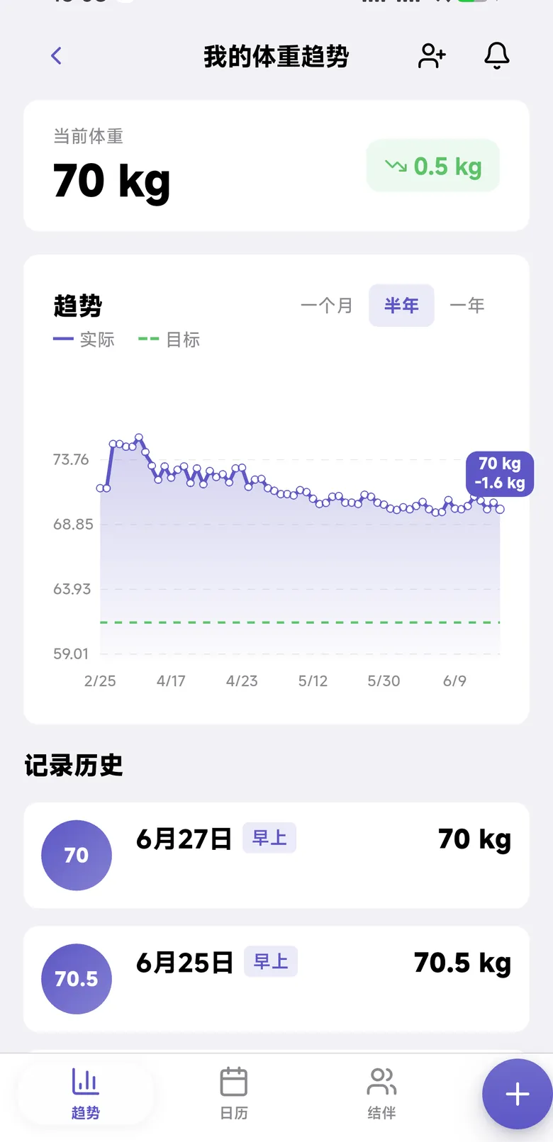 吃有数体重趋势与记录历史